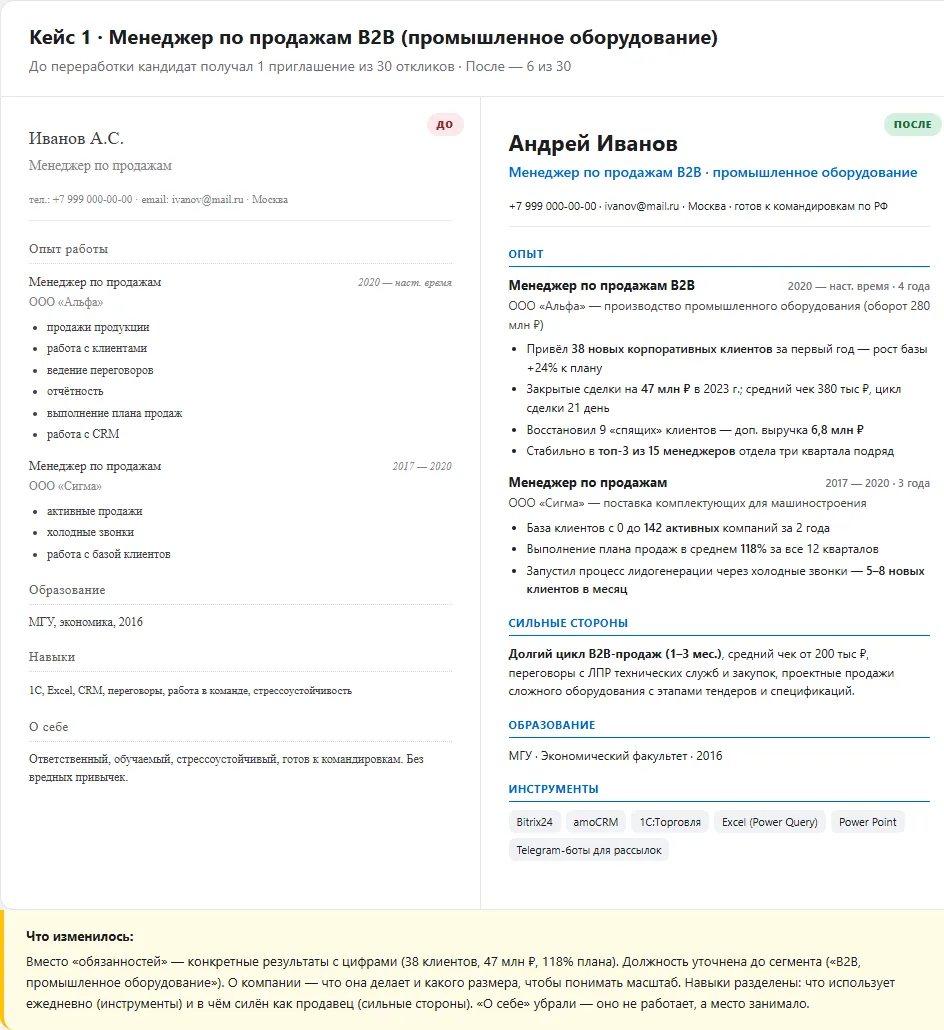 Резюме менеджера по продажам B2B до и после доработки — пример