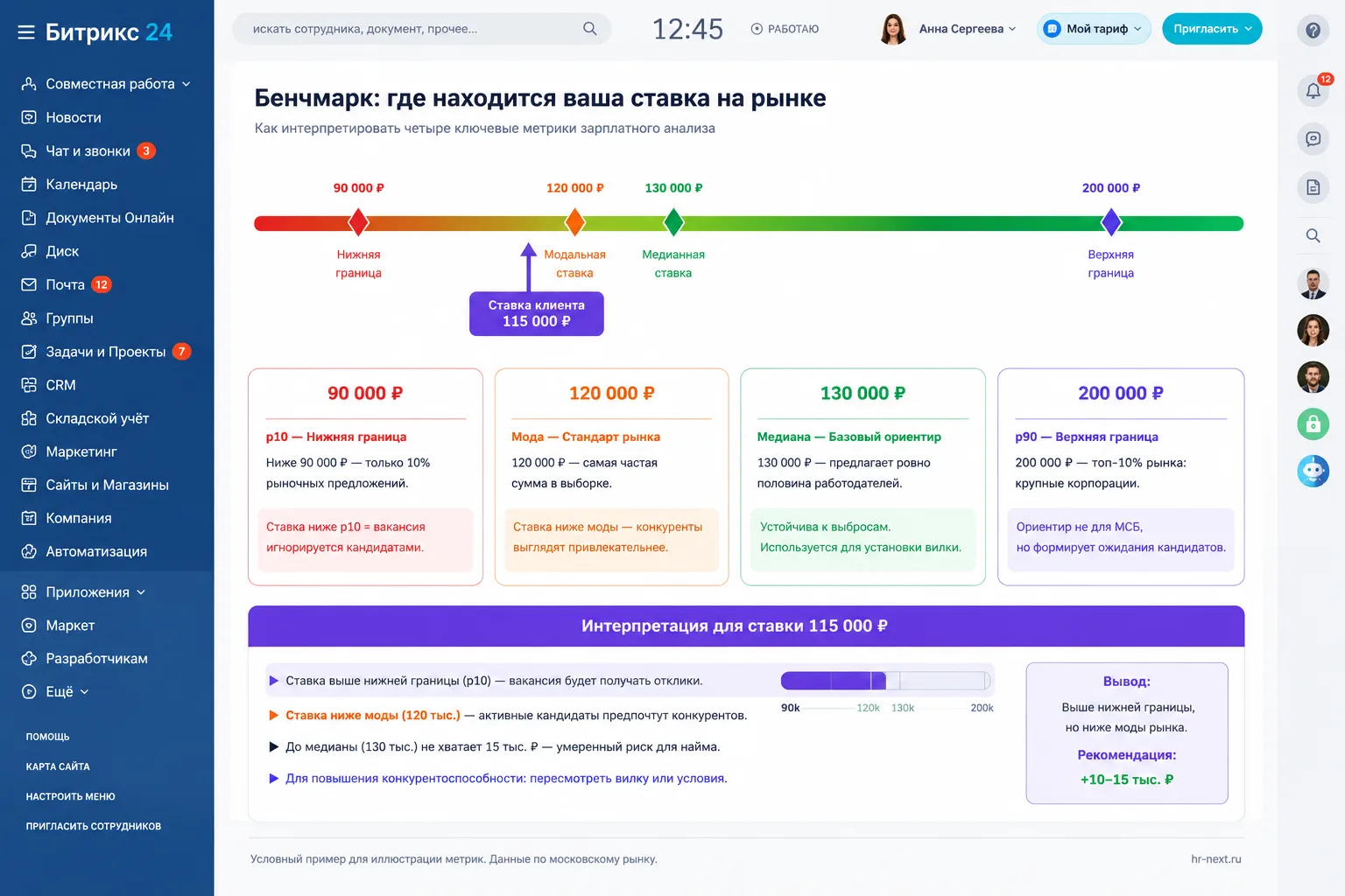 Бенчмарк зарплаты: нижняя граница, мода, медиана и верхняя граница рынка