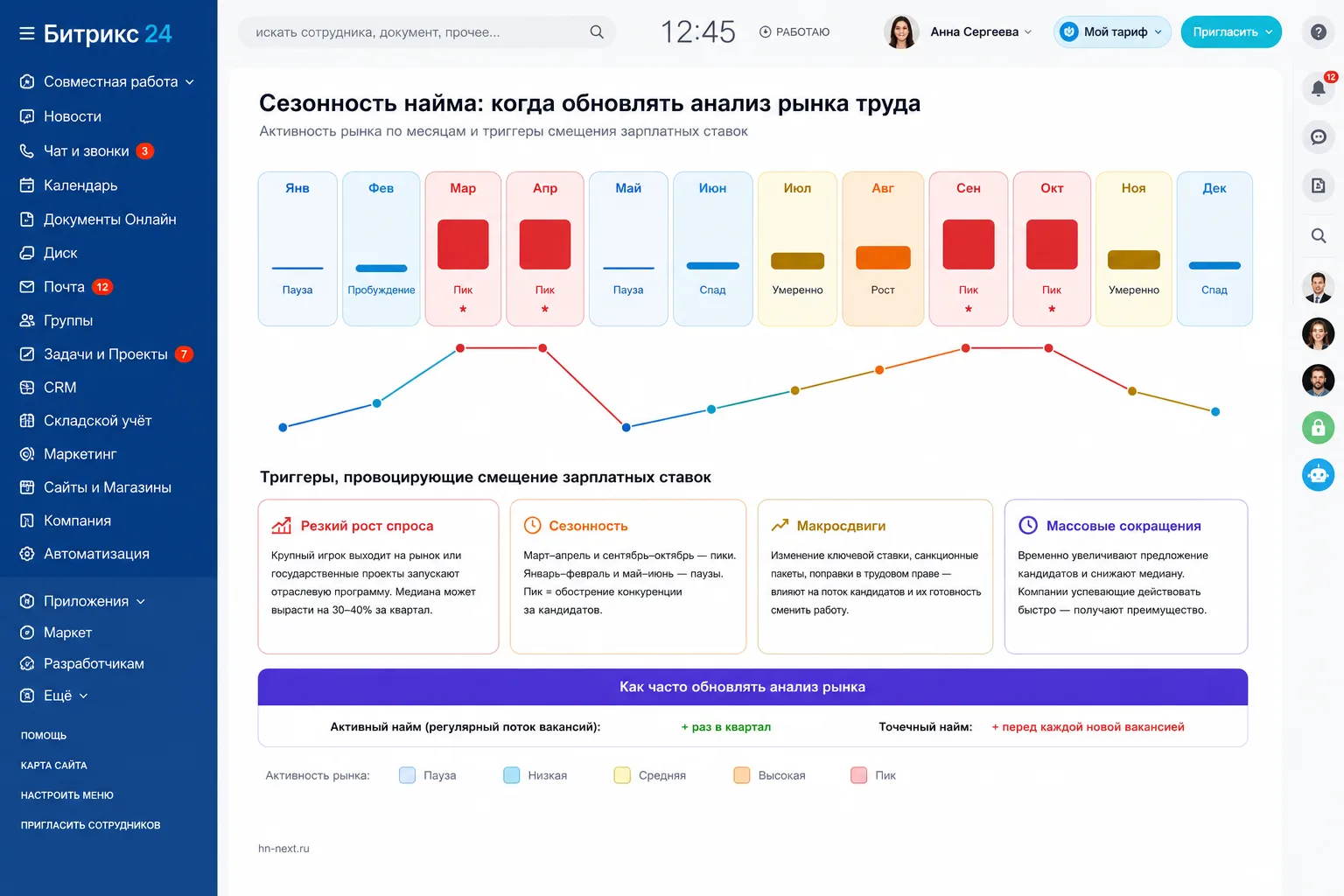Сезонность найма и триггеры, провоцирующие смещение зарплатных ставок