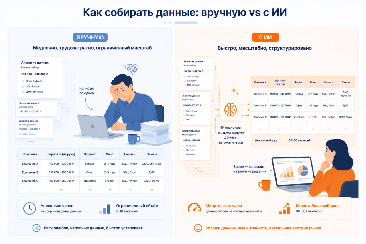 На экране монитора видна блок-схема с процессом обработки данных через ИИ-модель, стрелки, связи между компонентами