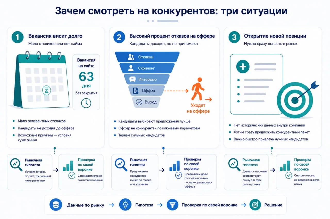 Аналитик работает с электронной таблицей, сравнивая зарплатные вилки в разных колонках, монитор с графиками и цифрами на рабочем столе