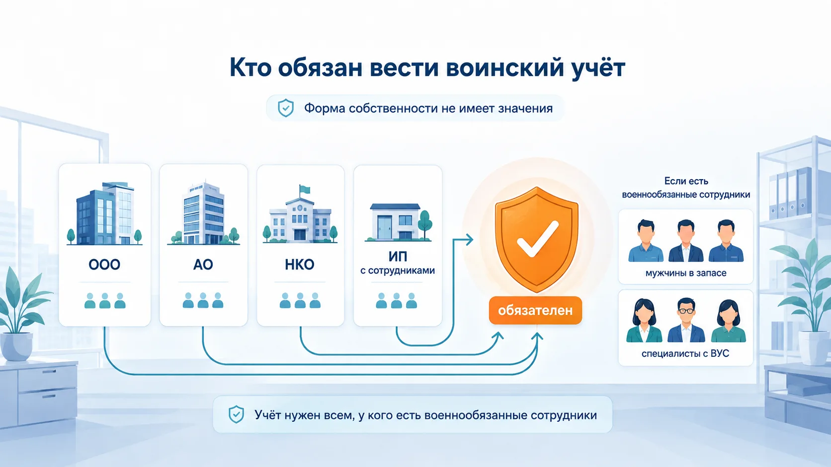 Кадровик в кабинете раскладывает на столе папки с документами сотрудников, в руке держит военный билет, рядом раскрытая брошюра с нормативными актами, деловая офисная обстановка